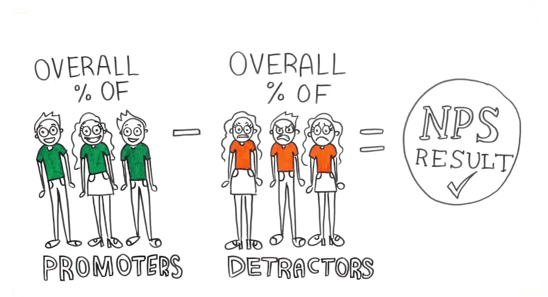 Macquarie Technology Group Net Promoter Score calculation or NPS result based on difference between promoters and detractors