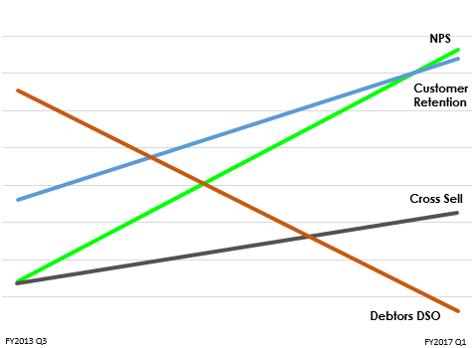 Net Promoter Score (NPS) Macquarie Technology Group explains how Net Promoter Score (NPS) changed their business and improved customer experience