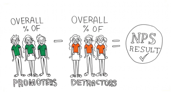 Macquarie Technology Group Net Promoter Score NPS result score for Telco thanks Fred Reichheld
