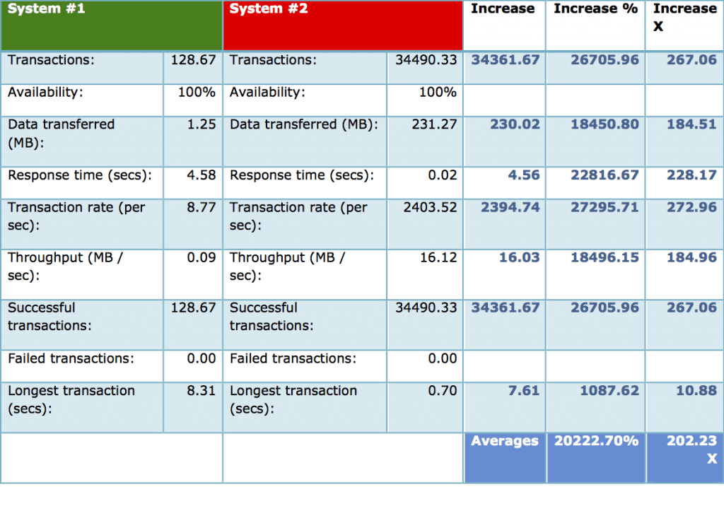 Chart 2
