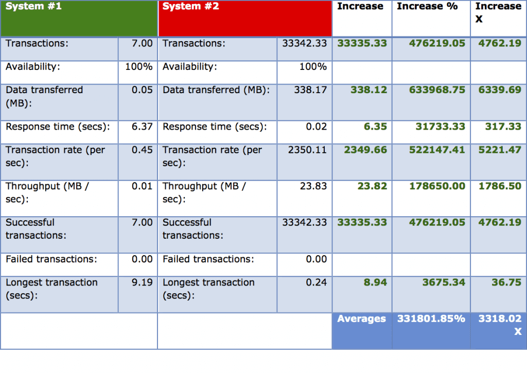 Chart 3