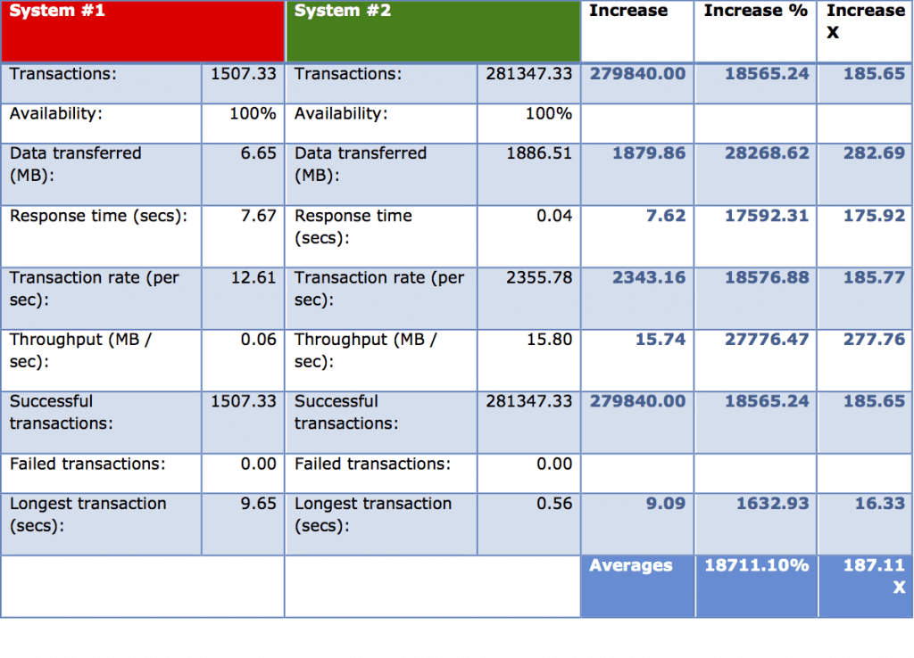 Chart 4