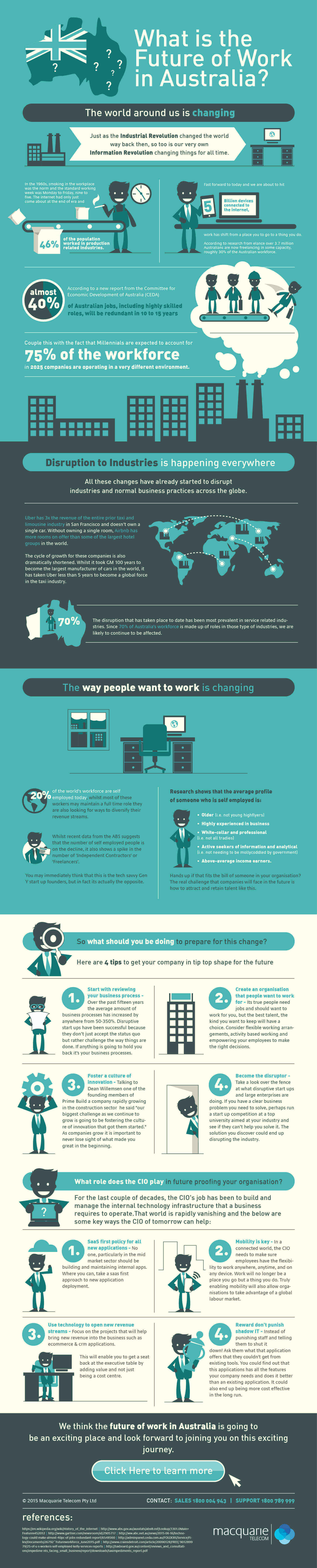 Future of Work