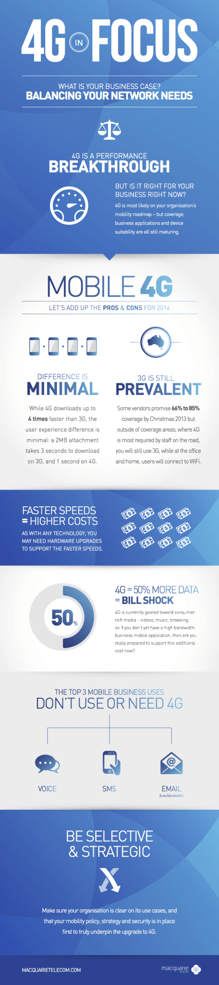 4G in focus infographic