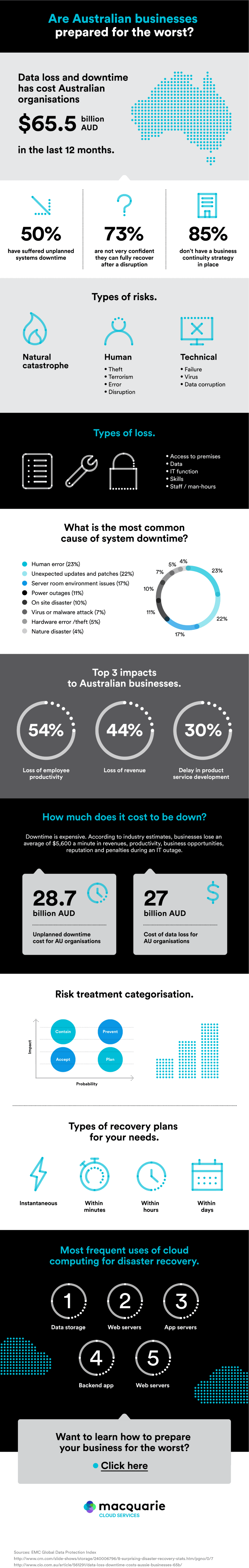 BC/DR Infographic