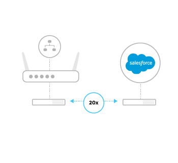 A diagram explaining how application acceleration works